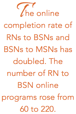 online completion rate rn bsn msn program