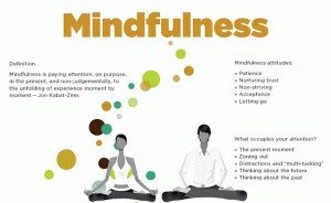 mindfulness observation