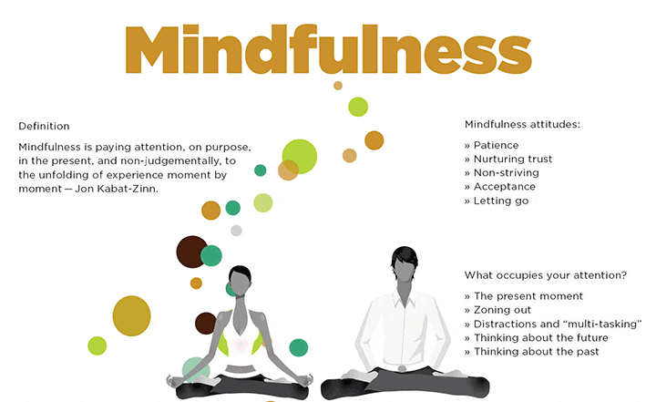The Power of Mindfulness: Benefits, Techniques and Practices