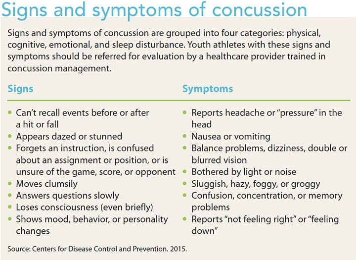 concussions prevention assessment management sign symptom
