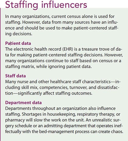 data patient workforce management staff influence