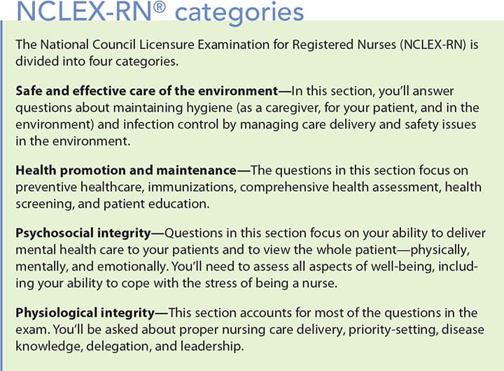 test taking tips nclex rn category rn