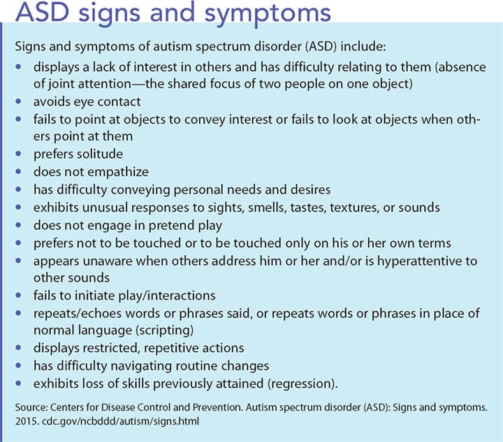 interacting individuals autism spectrum signs symptoms