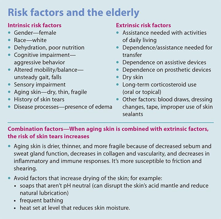 skin tear assessment management prevention risk factor elderly