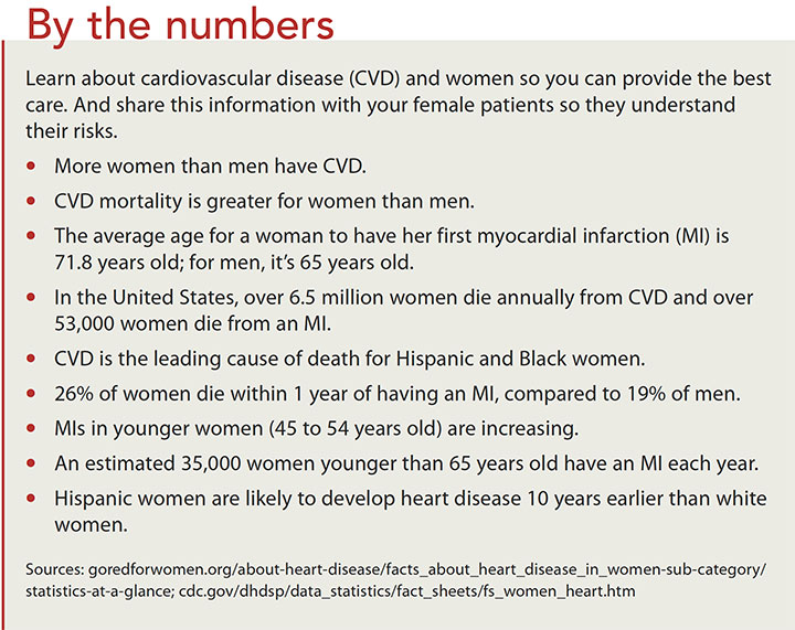women cardiovascular disease numbers