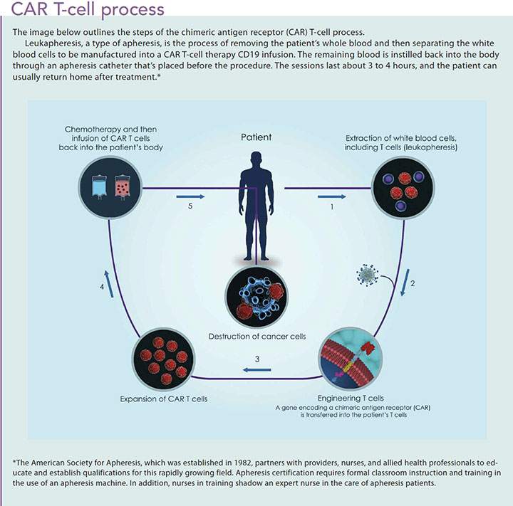 introduction immunotherapy emerging therapies car t-cell process