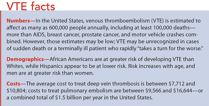 venous thromboembolism troubling events vte facts