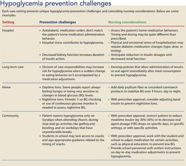 Hypoglycemia: An unwelcome companion to effective diabetes management