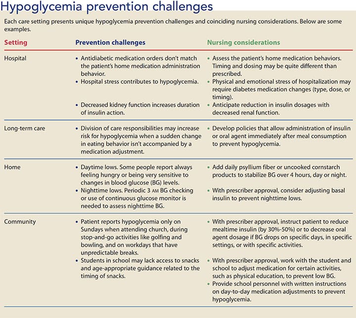 hypoglycemia diabetes management prevention challenges