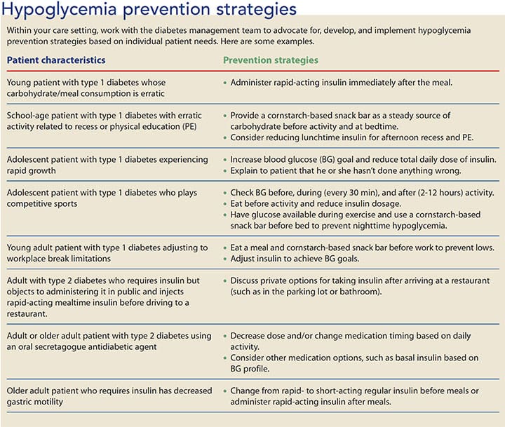 hypoglycemia diabetes management prevention strategies