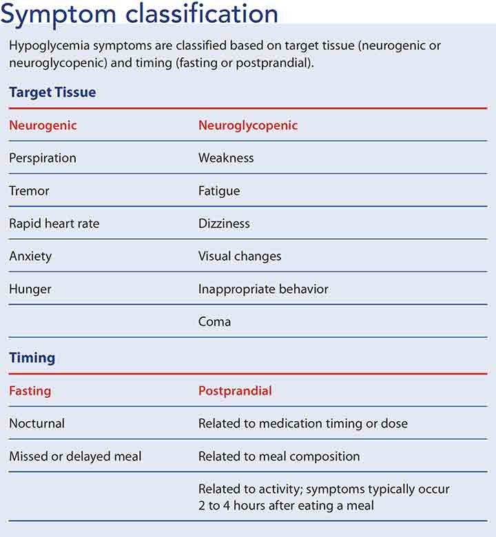 hypoglycemia diabetes management symptom classification