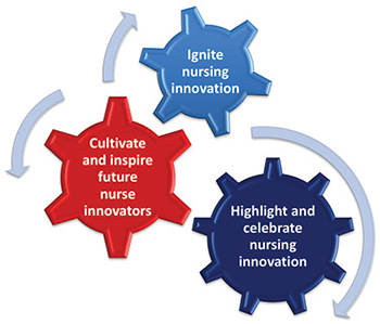 innovation action framework