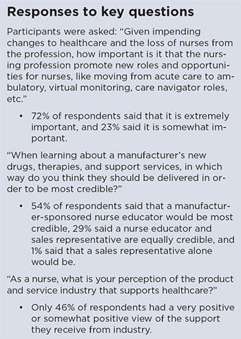 nurses speak industry listening response key questions