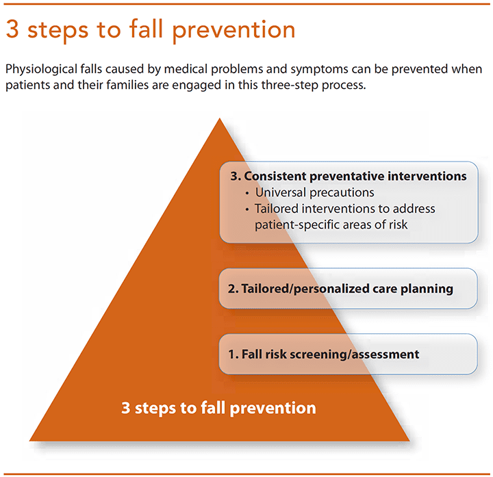 preventing falls hospitalized patients 3 steps fall prevention