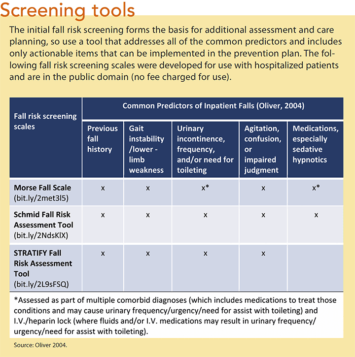 preventing falls hospitalized patients screening tool