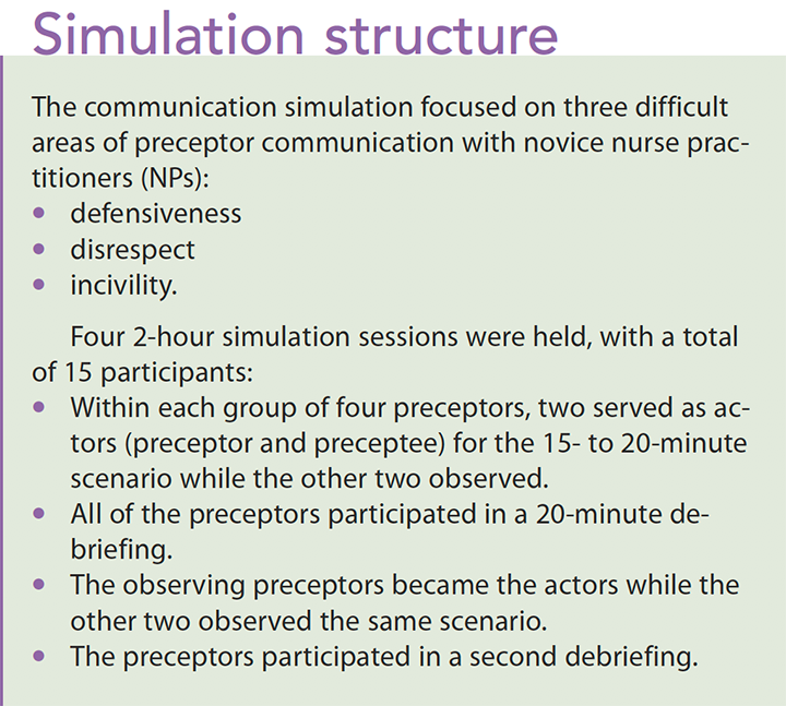 mentoring skills nurse practitioner preceptors simulation structure
