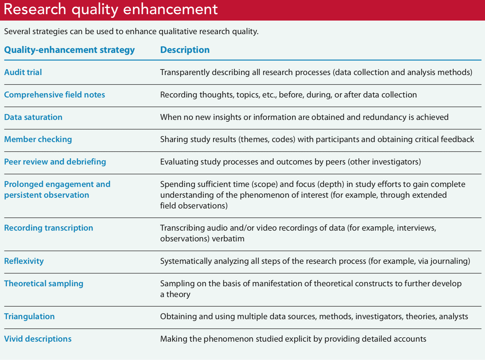 nursing research qualitative data analysis