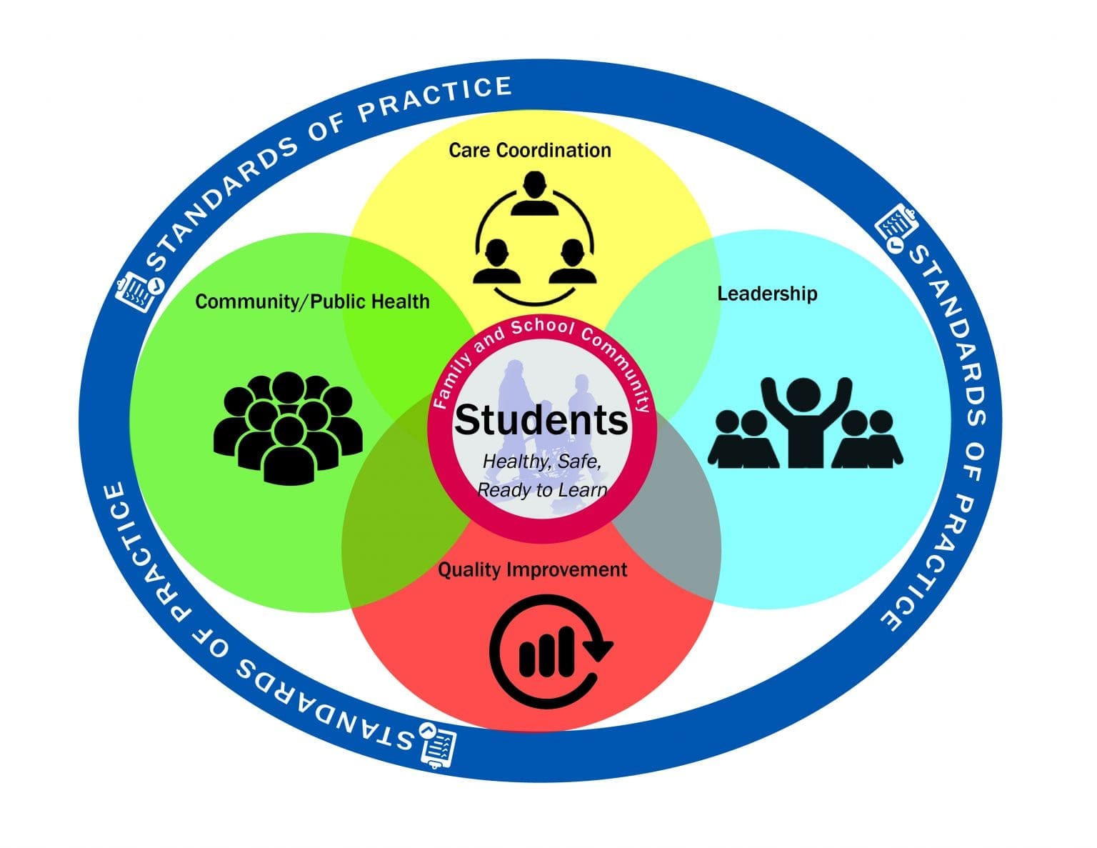 School nursing—Always student-centered