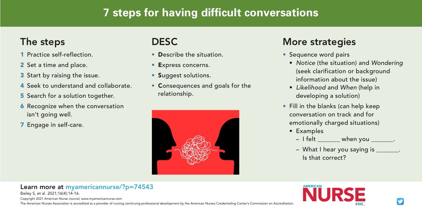 seven-steps-conversations-image