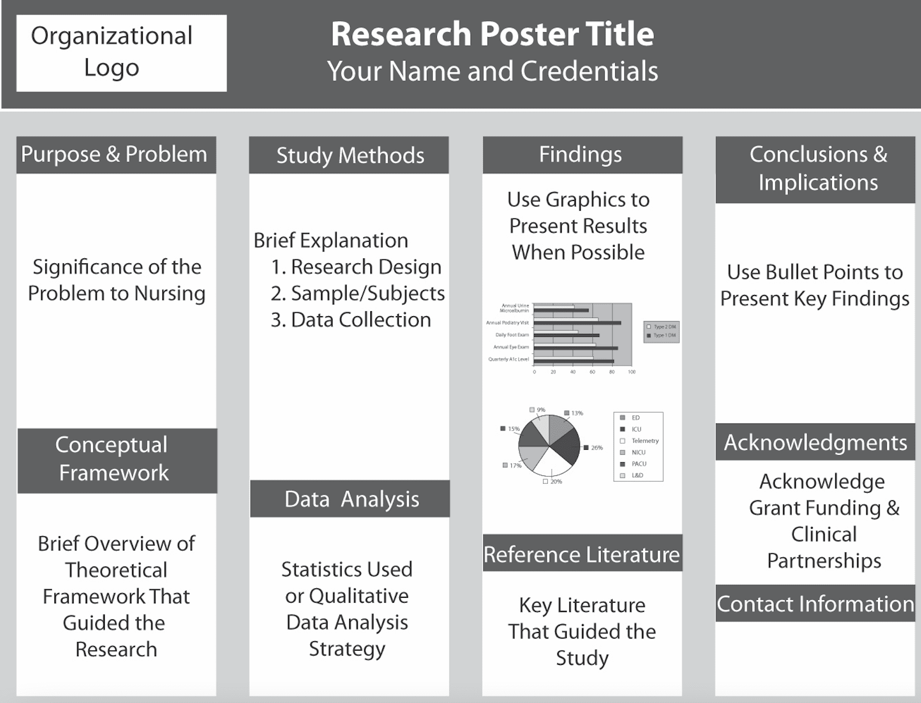 dnp poster presentation examples