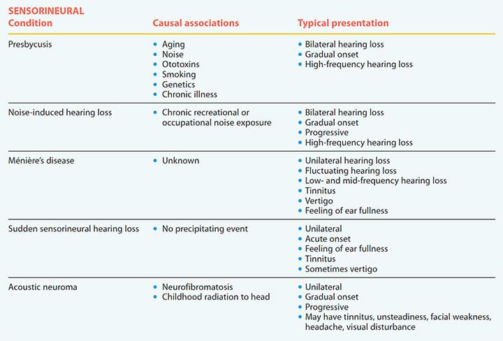 common-hearing-loss-causes-sensorineural
