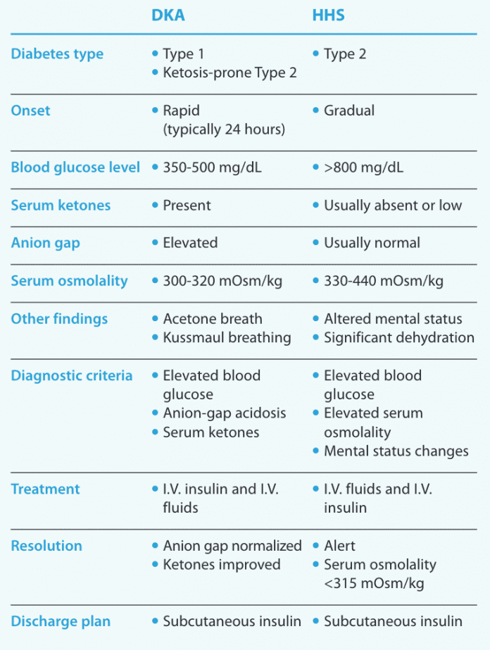 hhs diabetes case study