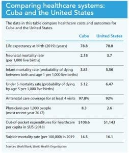 Cuba Healthcare