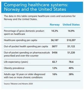 Norway Healthcare