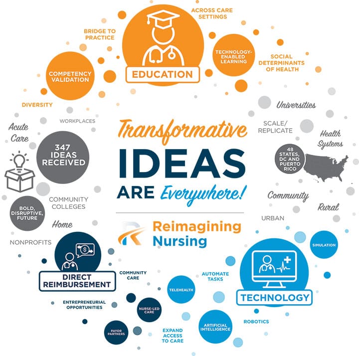 Transformative ideas are everywhere