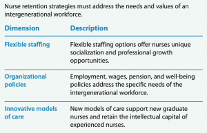 Nursing Workforce Strategy
