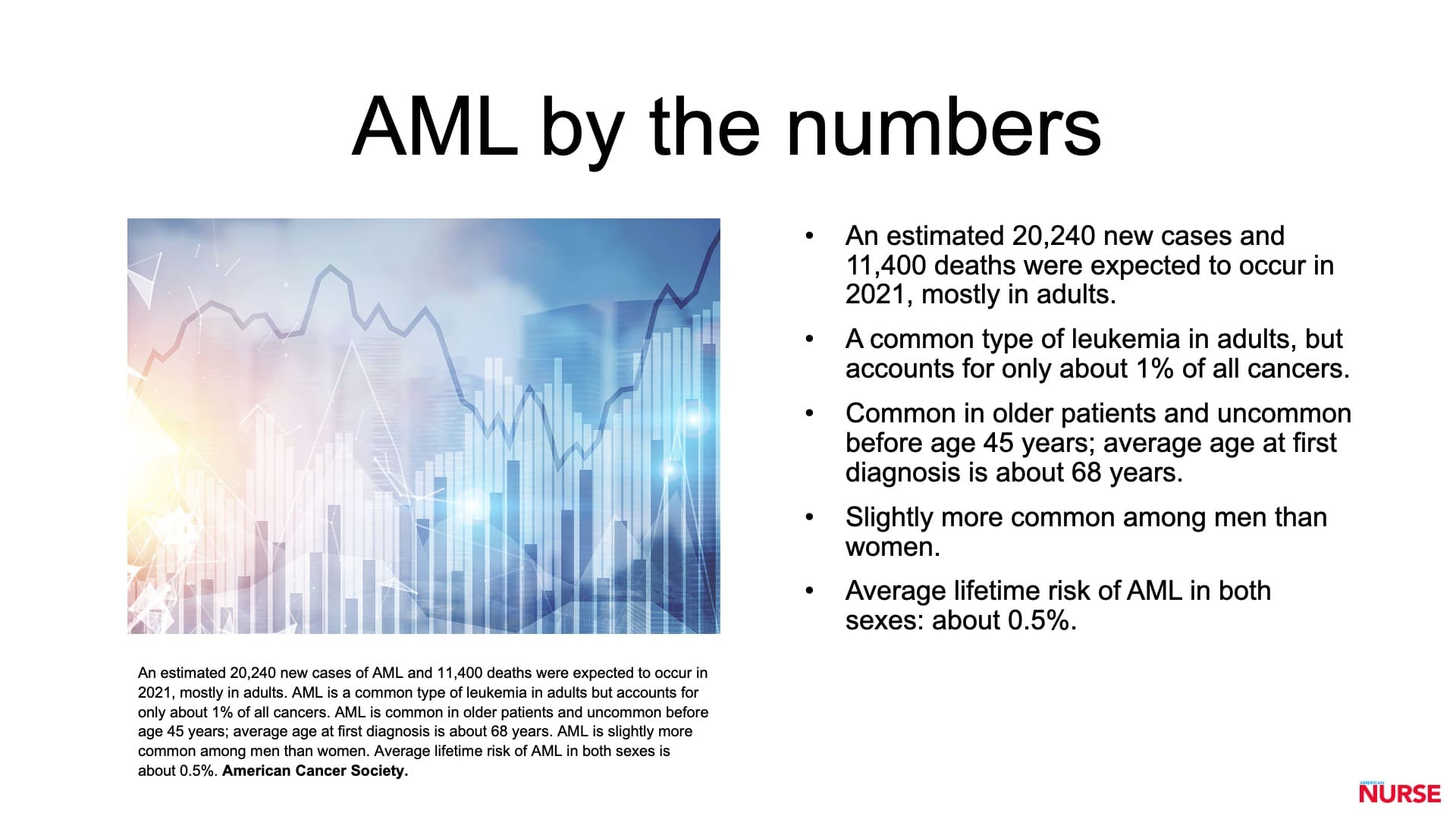 aml by the numbers