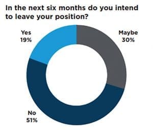 survey_do you intend to leave your position