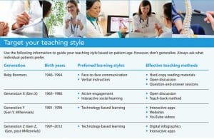 target your teaching style