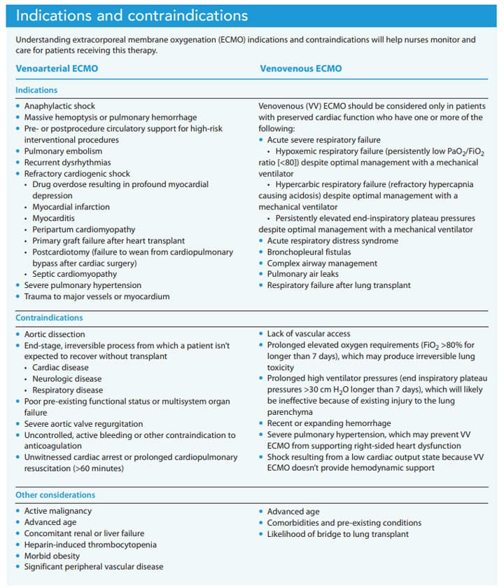 ECMO: answering your top 10 questions