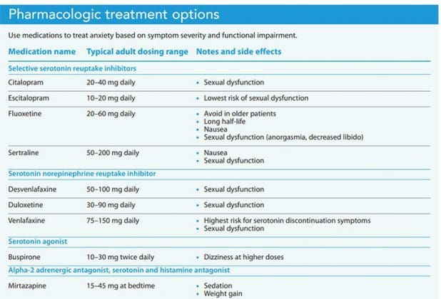 Anxiety disorders in primary care: a primer for APRNs