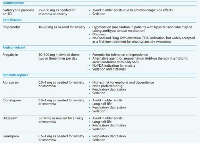 Anxiety disorders in primary care: a primer for APRNs