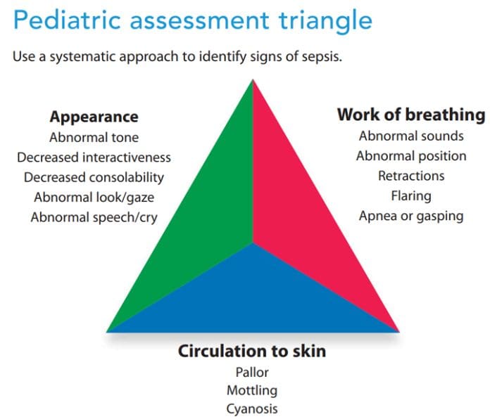 Pediatric sepsis: are you ready?