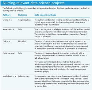 nursing-relevant-data-science-projects