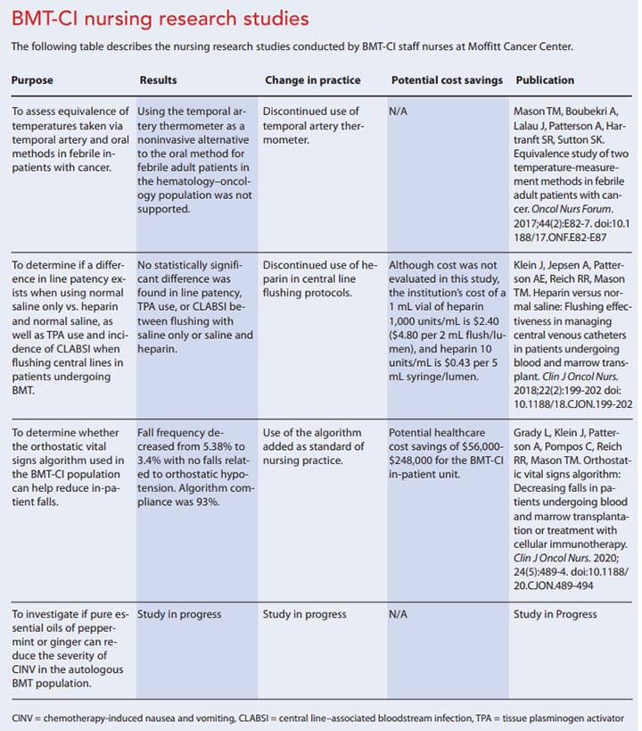 nursing research key terms