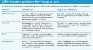 differentiating-palliative-from-hospice-care