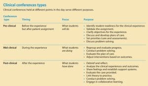 Clinical-conference-types