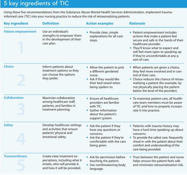 Implementing trauma-informed care