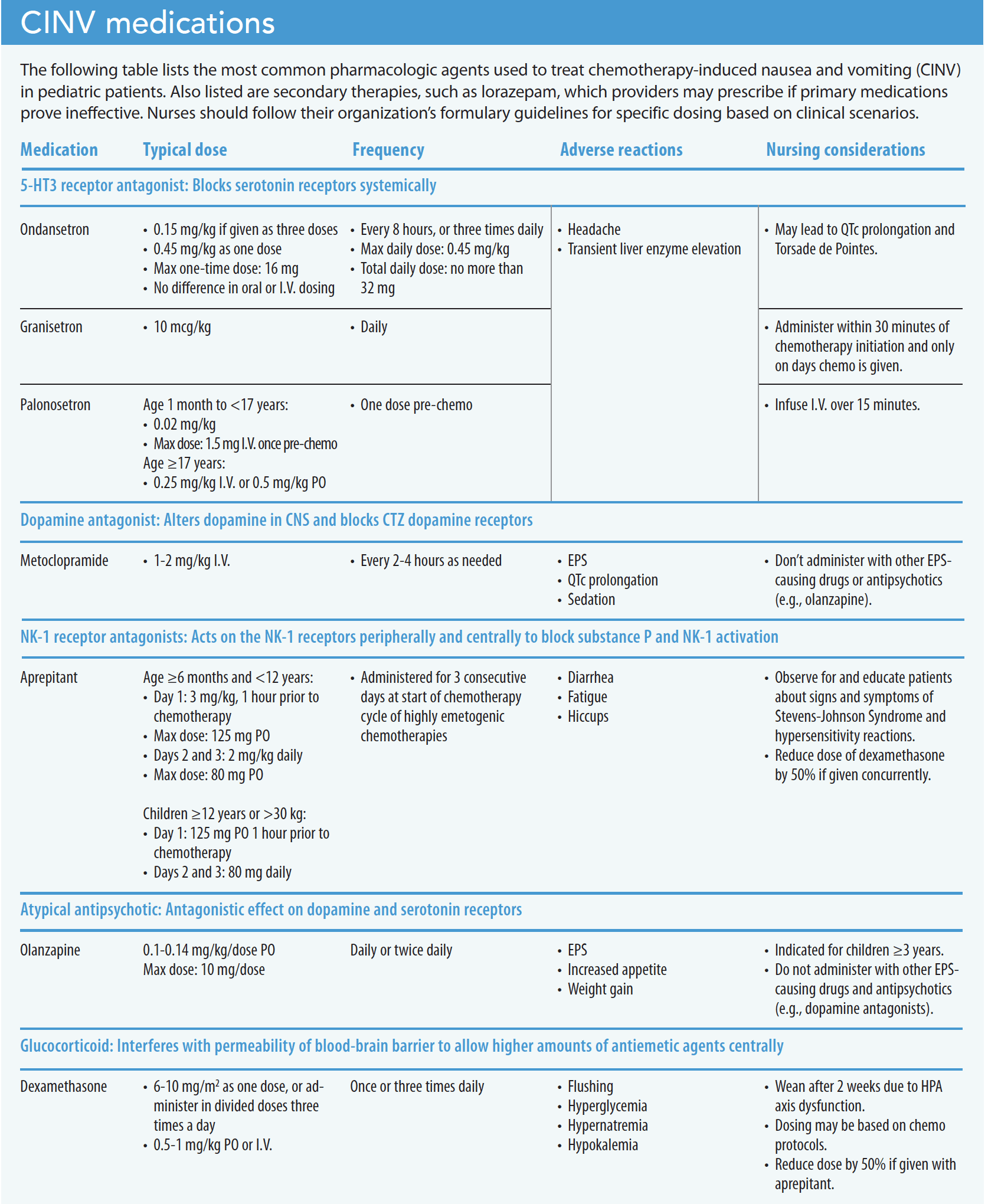 Pediatric patients with chemotherapy-induced nausea and vomiting