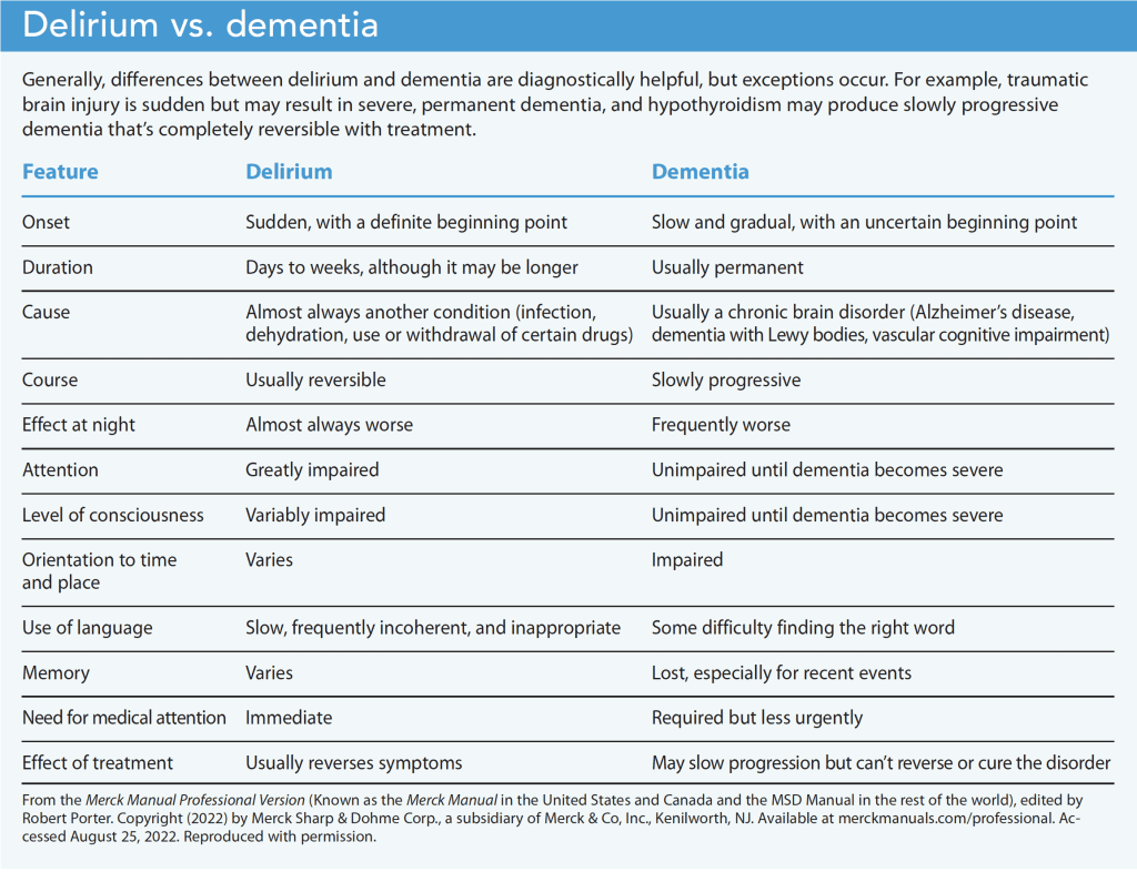 Delirium vs. dementia