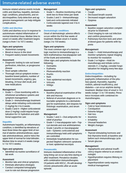 New lung cancer treatment modalities and their adverse effects