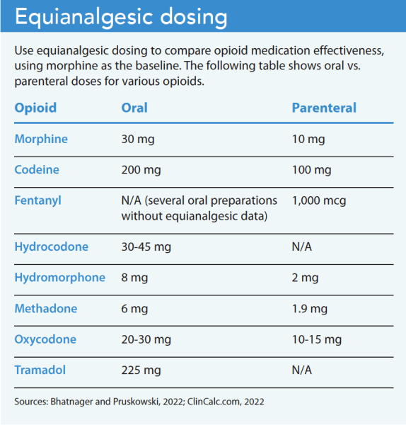 Opioids: Follow the evidence