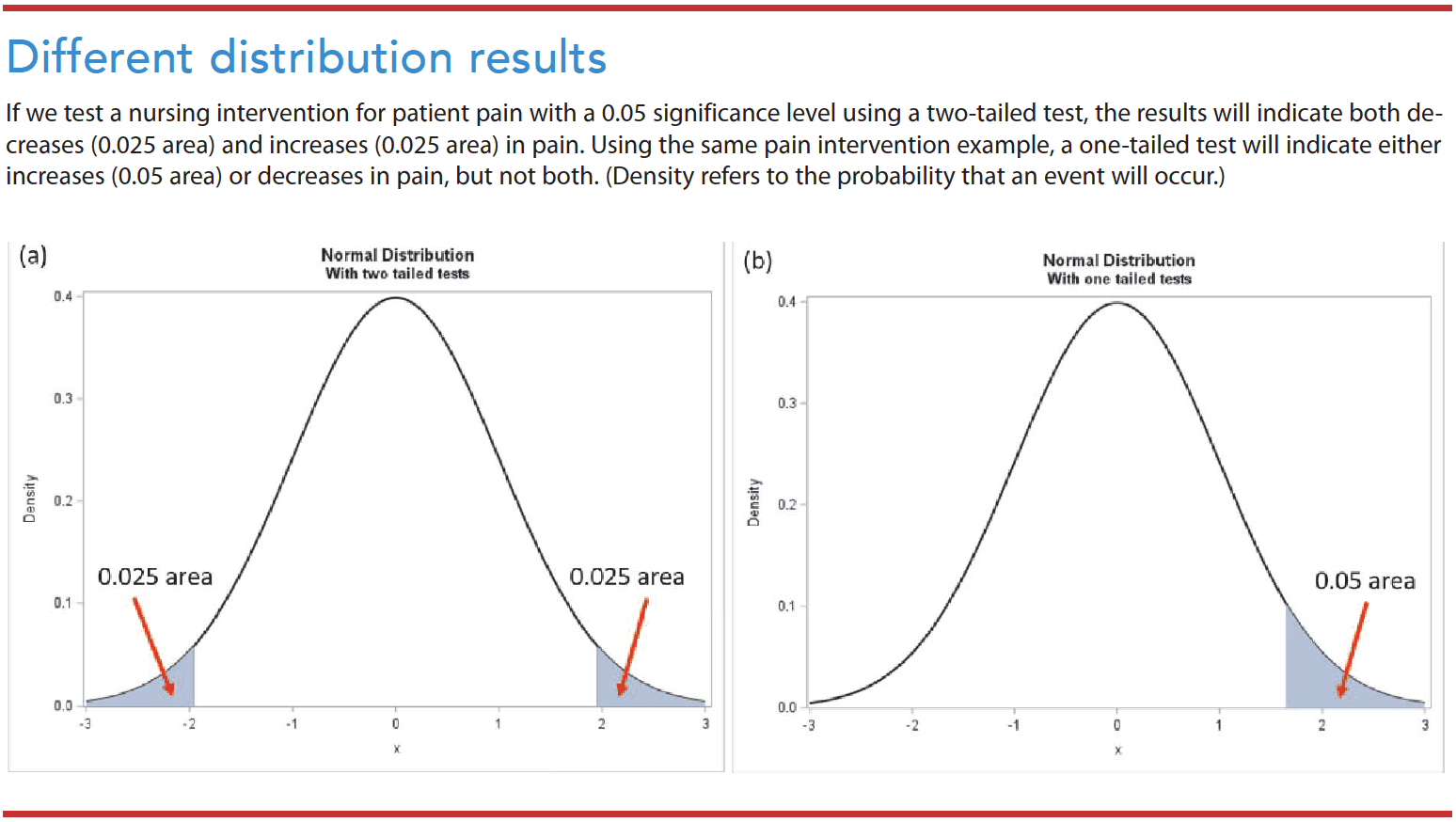 null hypothesis definition nursing