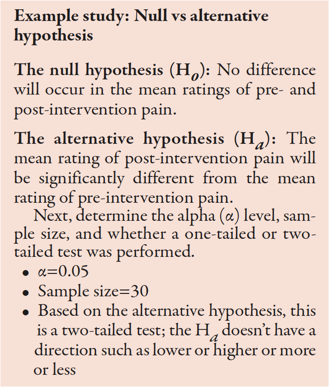 find the null hypothesis