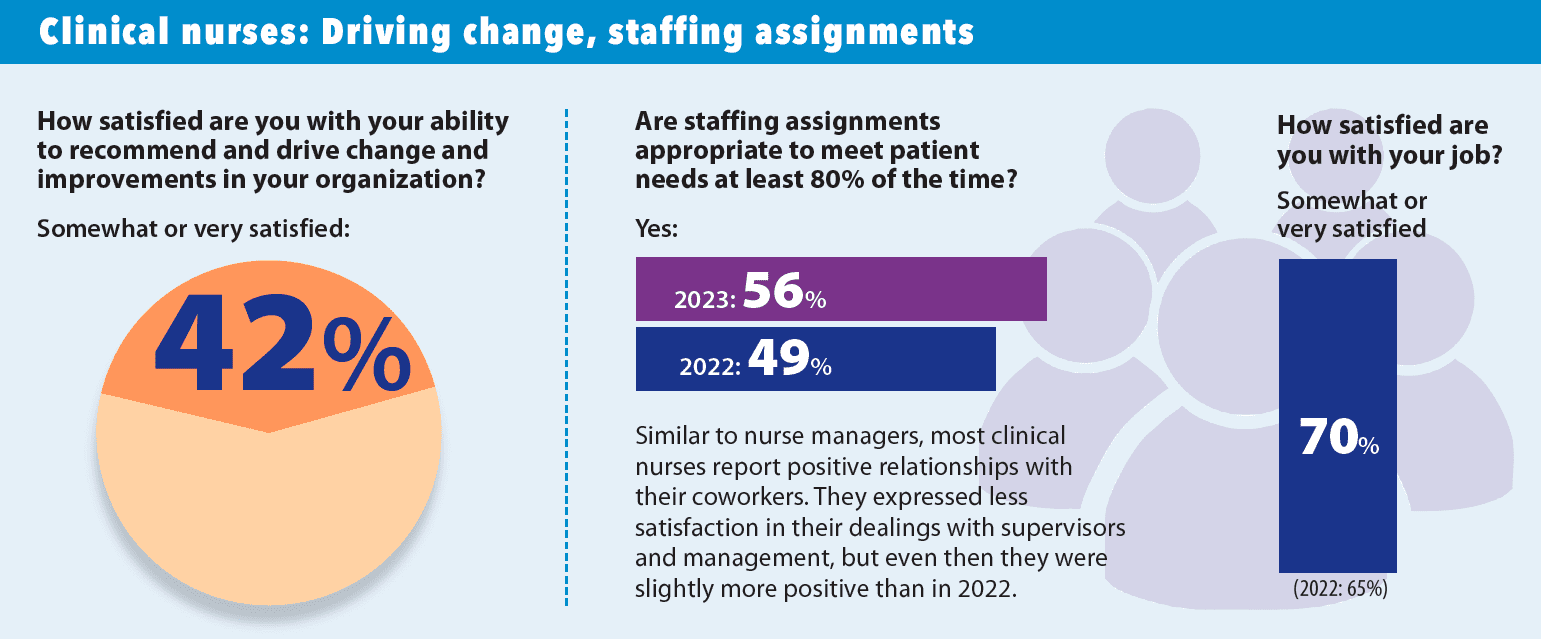 2023 nursing trends and salary survey results