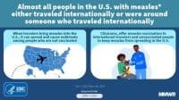 Measles infographic from CDC
